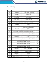 Preview for 11 page of RATTAN LF-500 User Manual