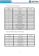 Preview for 15 page of RATTAN LF-500 User Manual