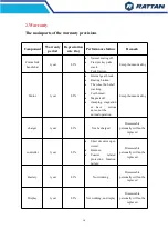 Preview for 17 page of RATTAN LF-500 User Manual