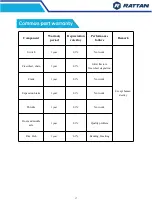 Preview for 18 page of RATTAN LF-500 User Manual