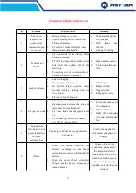 Preview for 14 page of RATTAN LM-500 User Manual