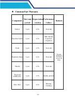 Preview for 30 page of RATTAN LM-750 User Manual