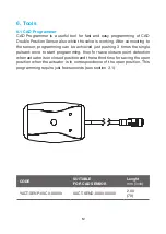 Предварительный просмотр 14 страницы RATTIINOX CAD XACT-SEND 0 0 0000 Series Manual And Safety Instructions