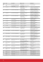 Preview for 20 page of Rau 08-AT Operating Manual