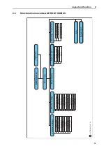 Preview for 19 page of Rauch AERO GT ISOBUS Operator'S Manual