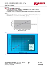 Предварительный просмотр 16 страницы Rauch AXIS-H 30.1 EMC Service Manual