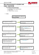 Предварительный просмотр 129 страницы Rauch AXIS-H 30.1 EMC Service Manual