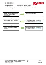 Предварительный просмотр 131 страницы Rauch AXIS-H 30.1 EMC Service Manual