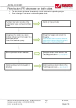 Предварительный просмотр 132 страницы Rauch AXIS-H 30.1 EMC Service Manual