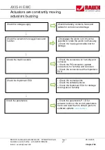 Предварительный просмотр 136 страницы Rauch AXIS-H 30.1 EMC Service Manual