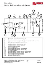 Предварительный просмотр 164 страницы Rauch AXIS-H 30.1 EMC Service Manual