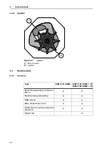 Preview for 36 page of Rauch AXIS H 30.2 EMC Instruction Manual