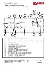 Предварительный просмотр 101 страницы Rauch AXIS-H EMC Series Service Manual