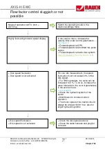 Предварительный просмотр 134 страницы Rauch AXIS-H EMC Series Service Manual