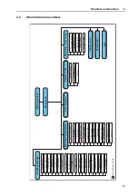 Предварительный просмотр 21 страницы Rauch AXIS ISOBUS Instruction Manual