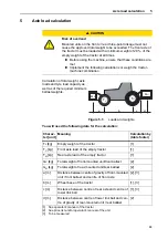 Предварительный просмотр 43 страницы Rauch AXIS-M 30.2 Instruction Manual