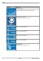 Предварительный просмотр 22 страницы Rauch MDS 8.2 Operator'S Manual