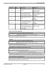 Предварительный просмотр 39 страницы Rauch MDS 8.2 Operator'S Manual