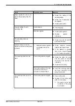 Предварительный просмотр 109 страницы Rauch MDS 8.2 Operator'S Manual