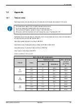 Предварительный просмотр 145 страницы Rauch MDS 8.2 Operator'S Manual