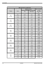 Предварительный просмотр 146 страницы Rauch MDS 8.2 Operator'S Manual