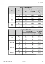 Предварительный просмотр 147 страницы Rauch MDS 8.2 Operator'S Manual