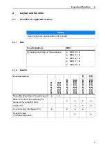 Preview for 11 page of Rauch QUANTRON-A AXIS-M 20 EMC Instruction Manual