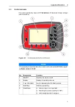 Preview for 13 page of Rauch QUANTRON-A AXIS-M 20 EMC Instruction Manual