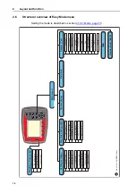 Preview for 22 page of Rauch QUANTRON-A AXIS-M 20 EMC Instruction Manual