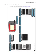 Preview for 23 page of Rauch QUANTRON-A AXIS-M 20 EMC Instruction Manual