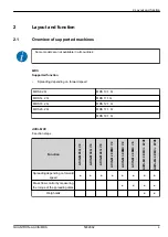 Preview for 9 page of Rauch QUANTRON Complementary Instructions