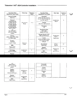 Preview for 8 page of rauland Telecenter 1100 2524 Installation Manual