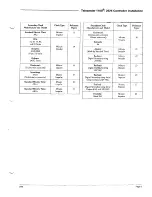 Preview for 9 page of rauland Telecenter 1100 2524 Installation Manual