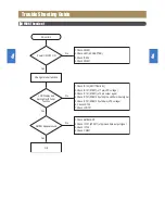 Предварительный просмотр 8 страницы Rautz MC-5100DU Service Manual