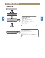 Preview for 11 page of Rautz SP-702AG Service Manual