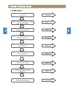 Preview for 14 page of Rautz SP-702AG Service Manual