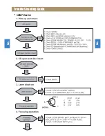 Preview for 15 page of Rautz SP-702AG Service Manual