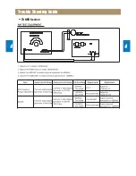 Предварительный просмотр 9 страницы Rautz SP-702AU Service Manual