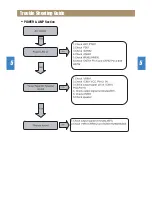 Предварительный просмотр 10 страницы Rautz SP-702AU Service Manual