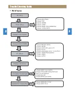 Предварительный просмотр 13 страницы Rautz SP-702AU Service Manual