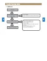 Предварительный просмотр 17 страницы Rautz SP-702AU Service Manual