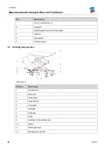 Preview for 51 page of rav KTE100 Manual