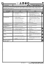 Preview for 60 page of rav RAV640.2 ISI SWA VW Manual