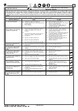 Preview for 63 page of rav RAV640.2 ISI SWA VW Manual