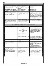 Preview for 22 page of Ravaglioli G7645 Series Instruction Manual