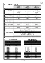 Preview for 23 page of Ravaglioli G7645 Series Instruction Manual