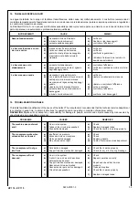 Предварительный просмотр 35 страницы Ravaglioli KP 114 Manual