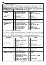 Предварительный просмотр 36 страницы Ravaglioli KP 114 Manual