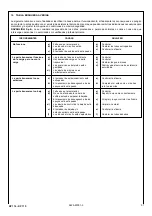 Предварительный просмотр 37 страницы Ravaglioli KP 114 Manual