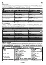 Предварительный просмотр 50 страницы Ravaglioli KPH 370.32 Translation Of The Original Instructions